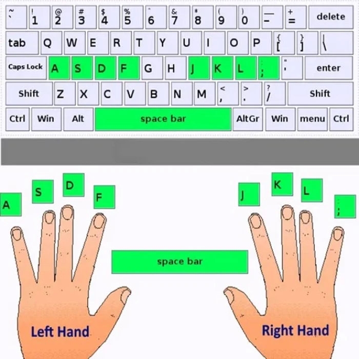 Course - CERTIFICATE IN TYPING COURSE (5000 KPH)